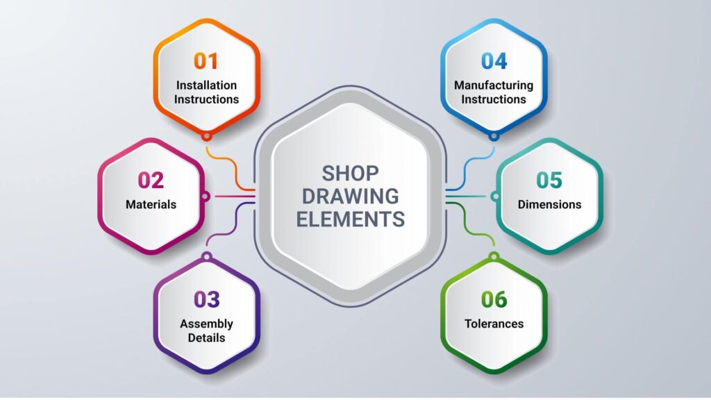 Shop Drawings Elements