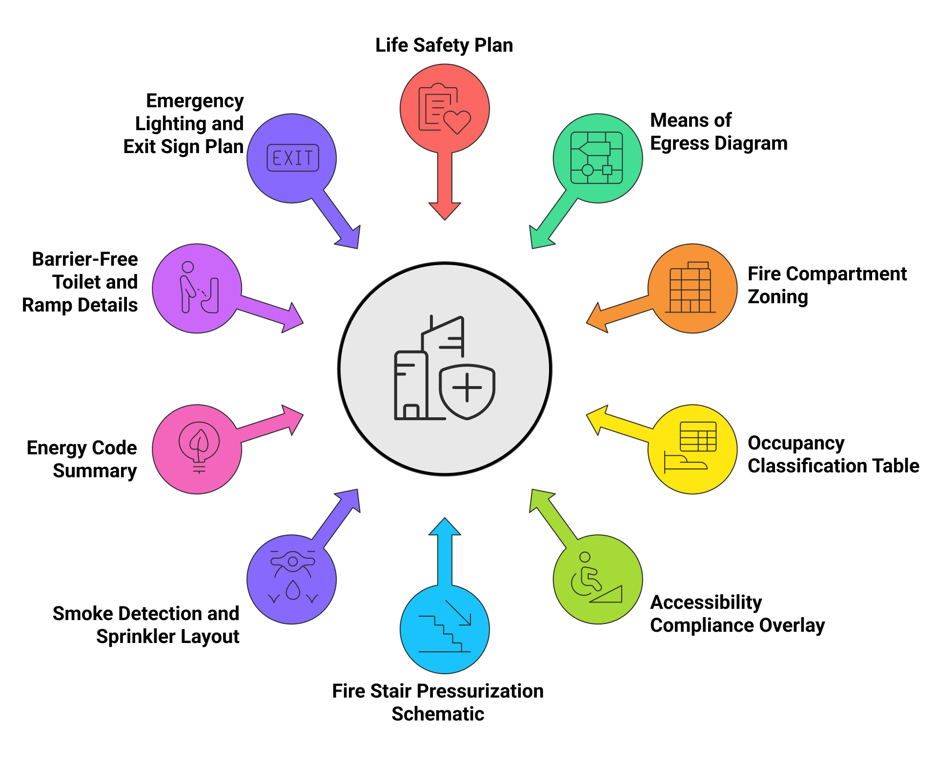 Regulatory document management