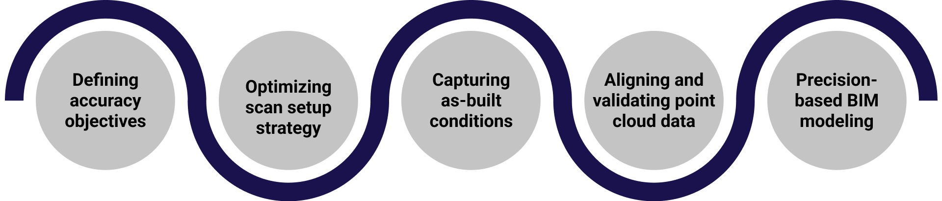 How Scan to BIM Services Improve Accuracy in Design and Construction ...